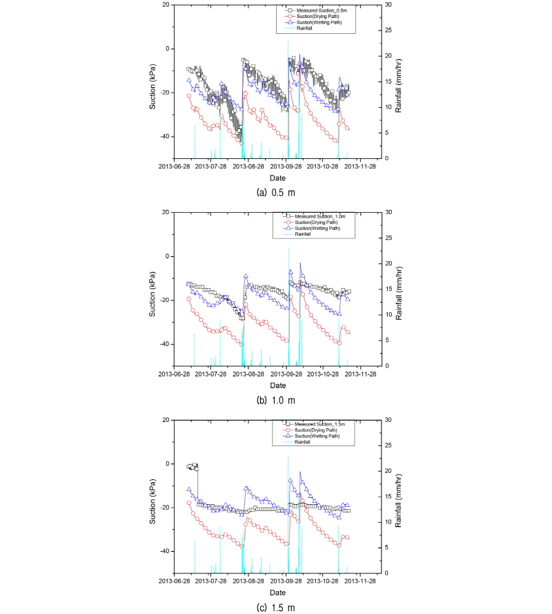 http://static.apub.kr/journalsite/sites/kgs/2017-033-04/N0990330403/images/figure_KGS_33_04_03_F6.jpg