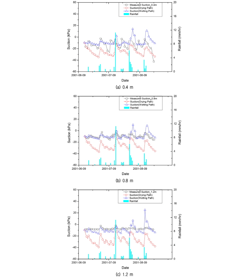 http://static.apub.kr/journalsite/sites/kgs/2017-033-04/N0990330403/images/figure_KGS_33_04_03_F7.jpg
