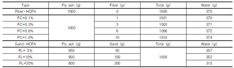 http://static.apub.kr/journalsite/sites/kgs/2017-033-04/N0990330404/images/Table_KGS_33_04_04_T2.jpg
