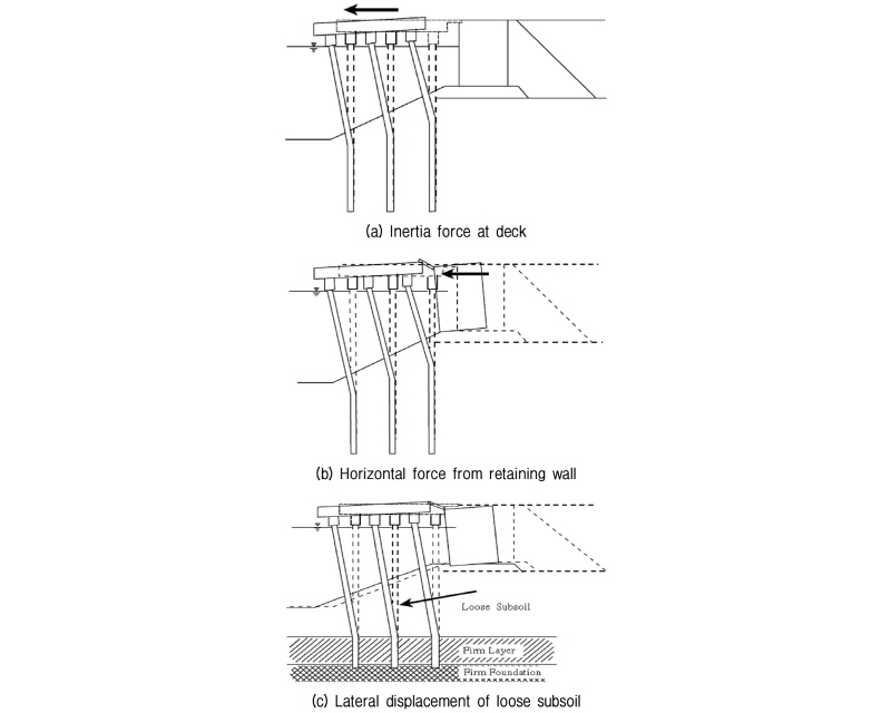 http://static.apub.kr/journalsite/sites/kgs/2017-033-04/N0990330405/images/figure_KGS_33_04_05_F2.jpg