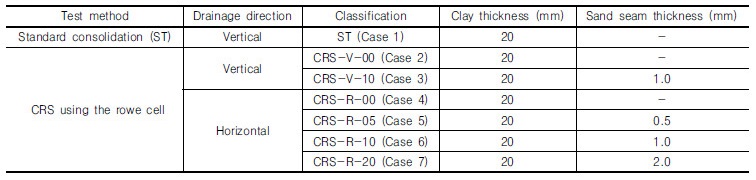 http://static.apub.kr/journalsite/sites/kgs/2017-033-05/N0990330501/images/Table_KGS_33_05_01_T2.jpg