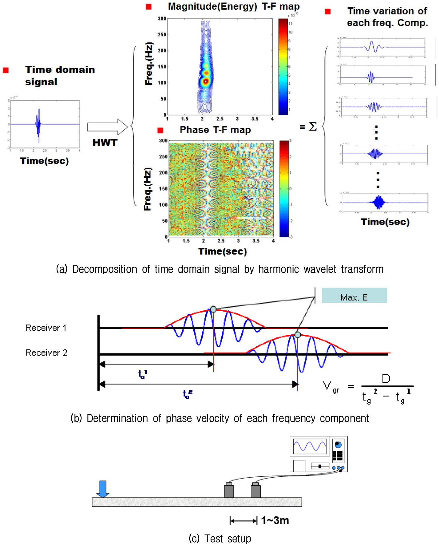http://static.apub.kr/journalsite/sites/kgs/2017-033-05/N0990330502/images/figure_KGS_33_05_02_F1.jpg