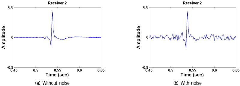http://static.apub.kr/journalsite/sites/kgs/2017-033-05/N0990330502/images/figure_KGS_33_05_02_F3.jpg