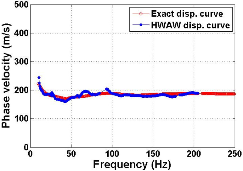 http://static.apub.kr/journalsite/sites/kgs/2017-033-05/N0990330502/images/figure_KGS_33_05_02_F5.jpg