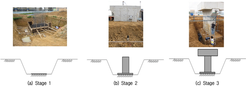 http://static.apub.kr/journalsite/sites/kgs/2017-033-05/N0990330502/images/figure_KGS_33_05_02_F9.jpg