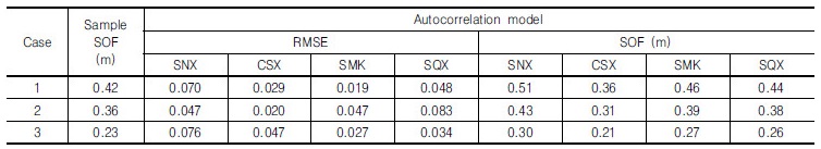 http://static.apub.kr/journalsite/sites/kgs/2017-033-05/N0990330503/images/Table_KGS_33_05_03_T3.jpg