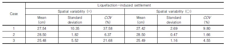 http://static.apub.kr/journalsite/sites/kgs/2017-033-05/N0990330503/images/Table_KGS_33_05_03_T4.jpg