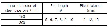 http://static.apub.kr/journalsite/sites/kgs/2017-033-05/N0990330504/images/Table_KGS_33_05_04_T3.jpg