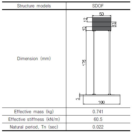 http://static.apub.kr/journalsite/sites/kgs/2017-033-06/N0990330601/images/Table_KGS_33_06_01_T1.jpg
