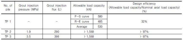 http://static.apub.kr/journalsite/sites/kgs/2017-033-06/N0990330602/images/Table_KGS_33_06_02_T2.jpg