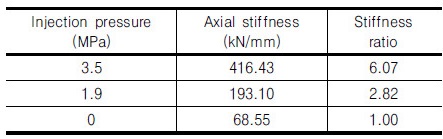 http://static.apub.kr/journalsite/sites/kgs/2017-033-06/N0990330602/images/Table_KGS_33_06_02_T3.jpg