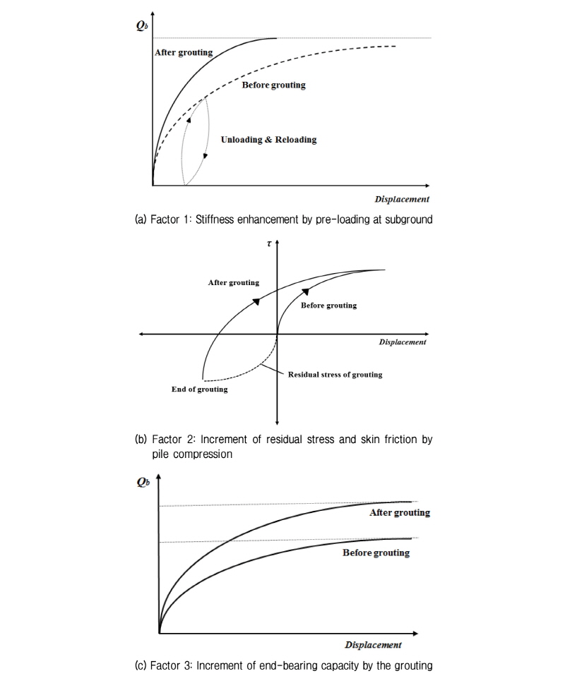 http://static.apub.kr/journalsite/sites/kgs/2017-033-06/N0990330602/images/figure_KGS_33_06_02_F1.jpg