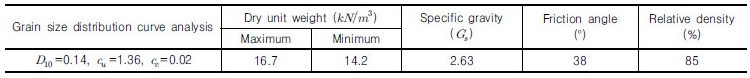http://static.apub.kr/journalsite/sites/kgs/2017-033-07/N0990330701/images/Table_KGS_33_07_01_T1.jpg