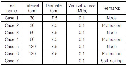 http://static.apub.kr/journalsite/sites/kgs/2017-033-07/N0990330701/images/Table_KGS_33_07_01_T2.jpg