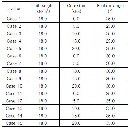 http://static.apub.kr/journalsite/sites/kgs/2017-033-07/N0990330701/images/Table_KGS_33_07_01_T5.jpg