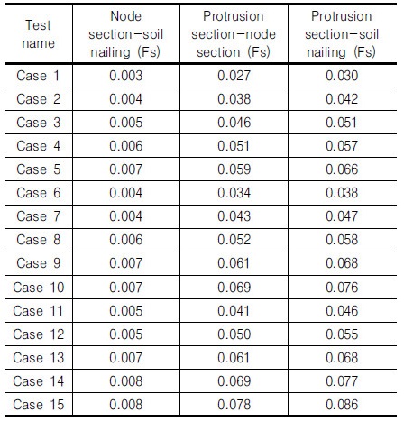http://static.apub.kr/journalsite/sites/kgs/2017-033-07/N0990330701/images/Table_KGS_33_07_01_T7.jpg