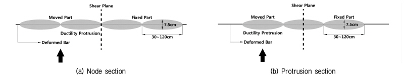 http://static.apub.kr/journalsite/sites/kgs/2017-033-07/N0990330701/images/figure_KGS_33_07_01_F10.jpg