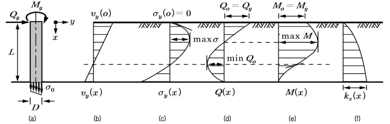 http://static.apub.kr/journalsite/sites/kgs/2017-033-07/N0990330701/images/figure_KGS_33_07_01_F4.jpg