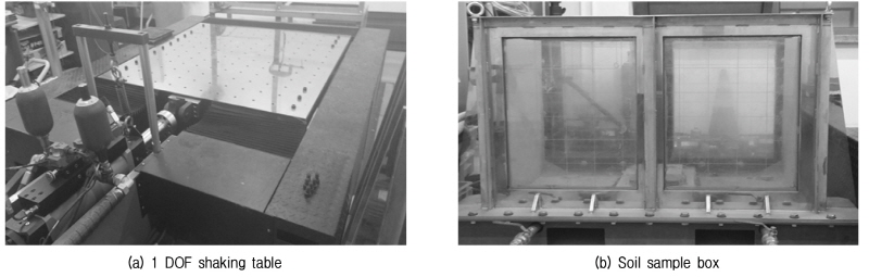 http://static.apub.kr/journalsite/sites/kgs/2017-033-07/N0990330702/images/figure_KGS_33_07_02_F1.jpg