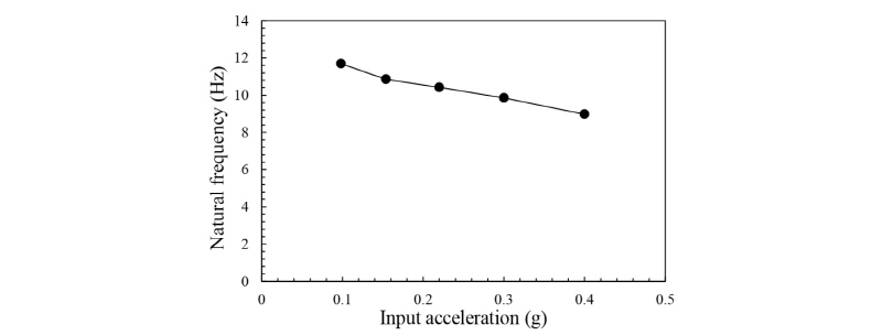 http://static.apub.kr/journalsite/sites/kgs/2017-033-07/N0990330702/images/figure_KGS_33_07_02_F12.jpg