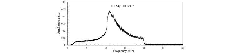 http://static.apub.kr/journalsite/sites/kgs/2017-033-07/N0990330702/images/figure_KGS_33_07_02_F5.jpg
