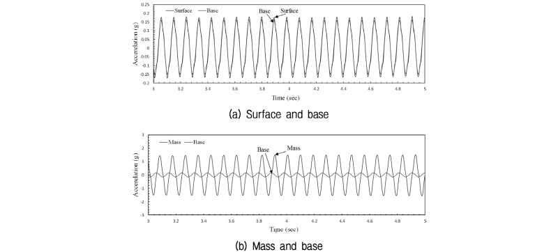 http://static.apub.kr/journalsite/sites/kgs/2017-033-07/N0990330702/images/figure_KGS_33_07_02_F6.jpg