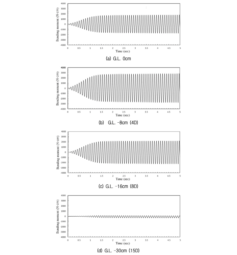 http://static.apub.kr/journalsite/sites/kgs/2017-033-07/N0990330702/images/figure_KGS_33_07_02_F7.jpg