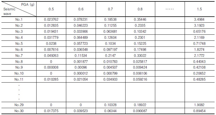 http://static.apub.kr/journalsite/sites/kgs/2017-033-07/N0990330703/images/Table_KGS_33_07_03_T6.jpg