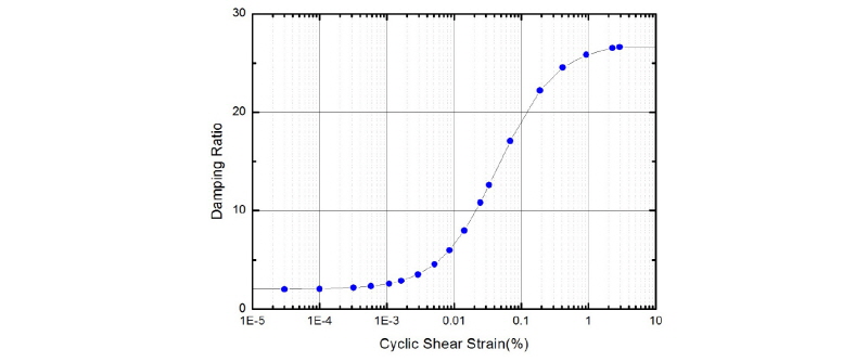 http://static.apub.kr/journalsite/sites/kgs/2017-033-07/N0990330703/images/figure_KGS_33_07_03_F11.jpg