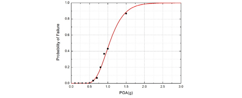 http://static.apub.kr/journalsite/sites/kgs/2017-033-07/N0990330703/images/figure_KGS_33_07_03_F14.jpg