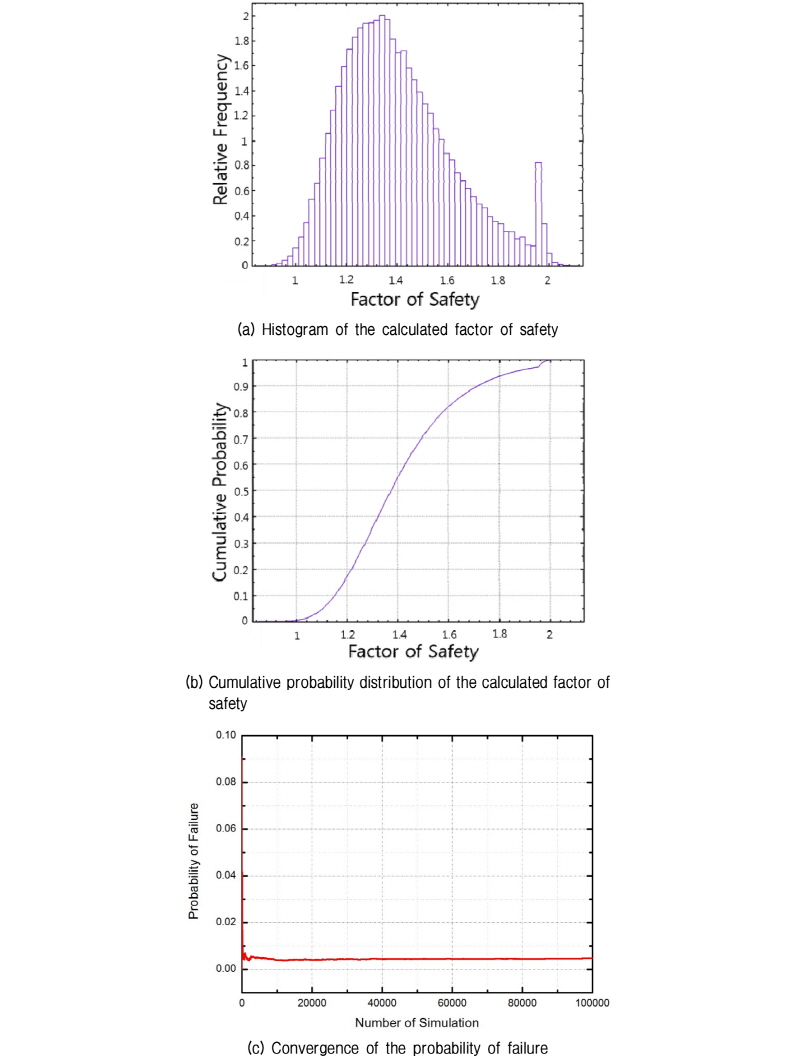 http://static.apub.kr/journalsite/sites/kgs/2017-033-07/N0990330703/images/figure_KGS_33_07_03_F7.jpg