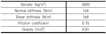 http://static.apub.kr/journalsite/sites/kgs/2017-033-07/N0990330704/images/Table_KGS_33_07_04_T1.jpg