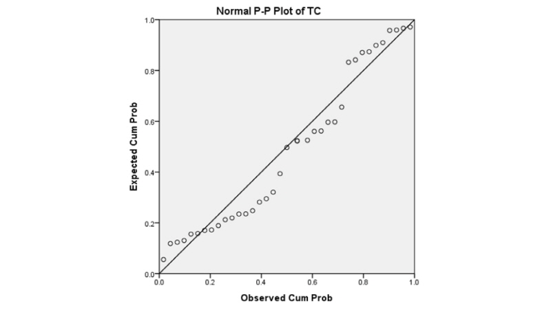 http://static.apub.kr/journalsite/sites/kgs/2017-033-07/N0990330705/images/figure_KGS_33_07_05_F6.jpg