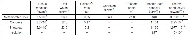 http://static.apub.kr/journalsite/sites/kgs/2017-033-08/N0990330802/images/Table_KGS_33_08_02_T2.jpg