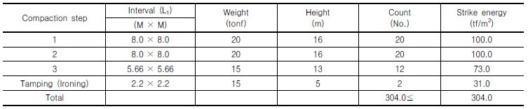 http://static.apub.kr/journalsite/sites/kgs/2017-033-08/N0990330803/images/Table_KGS_33_08_03_T12.jpg