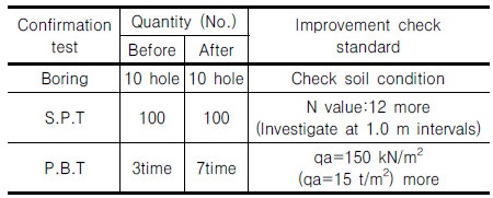 http://static.apub.kr/journalsite/sites/kgs/2017-033-08/N0990330803/images/Table_KGS_33_08_03_T13.jpg