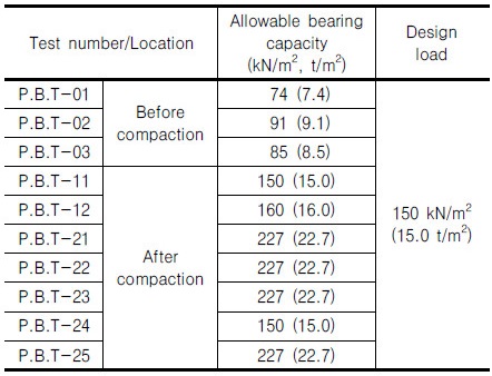 http://static.apub.kr/journalsite/sites/kgs/2017-033-08/N0990330803/images/Table_KGS_33_08_03_T14.jpg