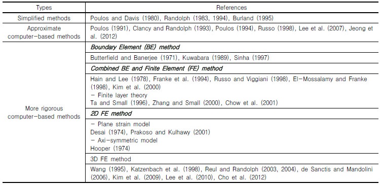 http://static.apub.kr/journalsite/sites/kgs/2017-033-08/N0990330804/images/Table_KGS_33_08_04_T1.jpg