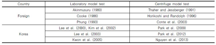 http://static.apub.kr/journalsite/sites/kgs/2017-033-08/N0990330804/images/Table_KGS_33_08_04_T3.jpg