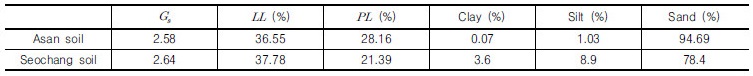 http://static.apub.kr/journalsite/sites/kgs/2017-033-09/N0990330901/images/Table_KGS_33_09_01_T1.jpg
