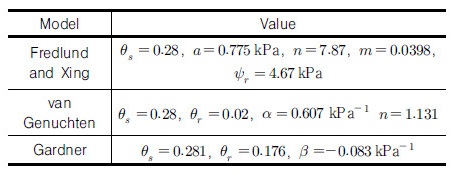 http://static.apub.kr/journalsite/sites/kgs/2017-033-09/N0990330901/images/Table_KGS_33_09_01_T2.jpg