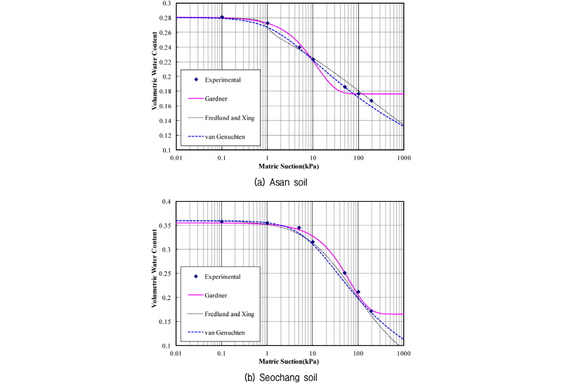 http://static.apub.kr/journalsite/sites/kgs/2017-033-09/N0990330901/images/figure_KGS_33_09_01_F1.jpg