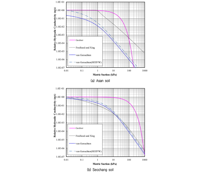 http://static.apub.kr/journalsite/sites/kgs/2017-033-09/N0990330901/images/figure_KGS_33_09_01_F2.jpg