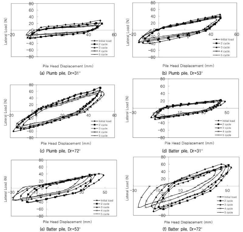 http://static.apub.kr/journalsite/sites/kgs/2017-033-09/N0990330904/images/figure_KGS_33_09_04_F7.jpg