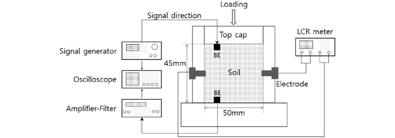 http://static.apub.kr/journalsite/sites/kgs/2017-033-09/N0990330905/images/figure_KGS_33_09_05_F4.jpg
