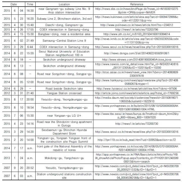 http://static.apub.kr/journalsite/sites/kgs/2017-033-10/N0990331001/images/Table_KGS_33_10_01_T1.jpg