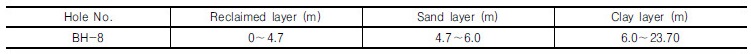 http://static.apub.kr/journalsite/sites/kgs/2017-033-10/N0990331002/images/Table_KGS_33_10_02_T1.jpg