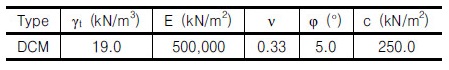 http://static.apub.kr/journalsite/sites/kgs/2017-033-10/N0990331002/images/Table_KGS_33_10_02_T10.jpg