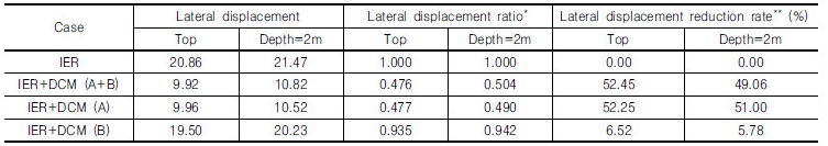 http://static.apub.kr/journalsite/sites/kgs/2017-033-10/N0990331002/images/Table_KGS_33_10_02_T11.jpg