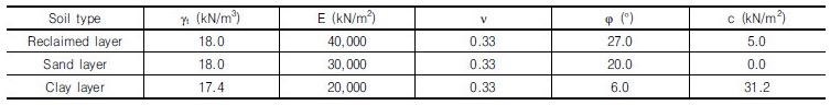 http://static.apub.kr/journalsite/sites/kgs/2017-033-10/N0990331002/images/Table_KGS_33_10_02_T3.jpg